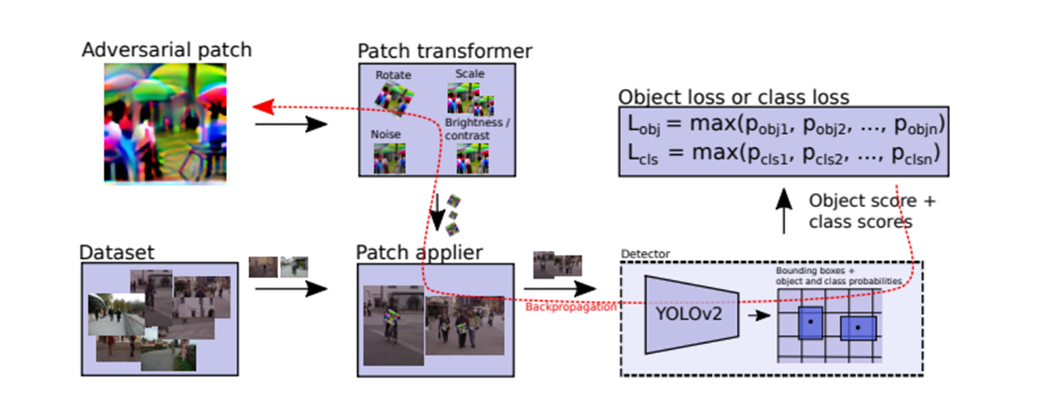 Patch Optimization Workflow