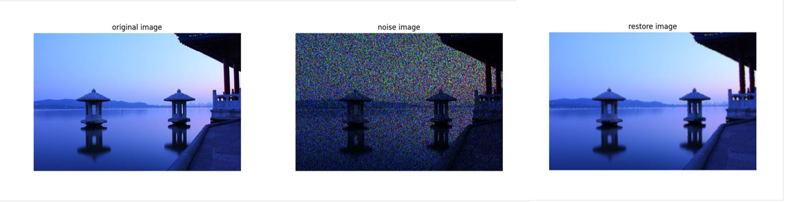 Arithmetic Mean Filter