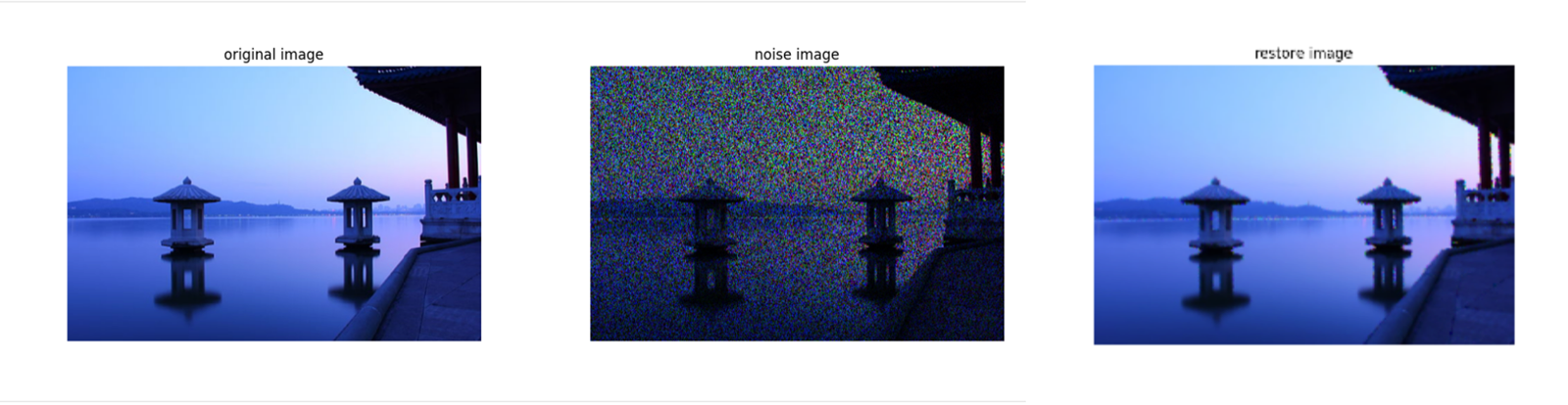 Harmonic Mean Filter