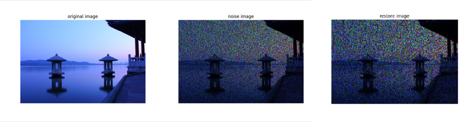 Geometric Mean Filter