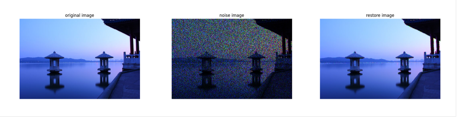 Median Filtering