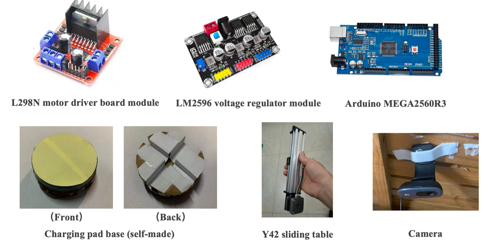 Device Overview